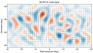 Esta es la señal más antigua del universo, las marcas dejadas por las ondas gravitacionales en el fondo cósmico de microondas / BICEP2