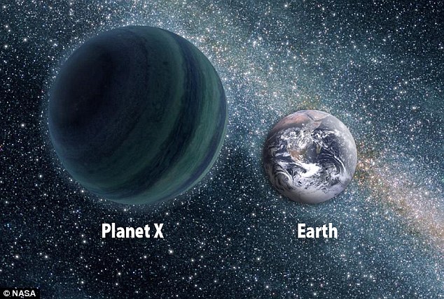 Planeta X, Nibiru, Planeta Rojo, Hercóbulus